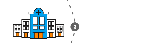 Front Line Business Covid-19 Testing Software
