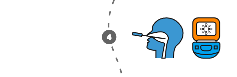 Front Line Business Covid-19 Testing Software