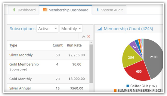 Range club membership management dashboard